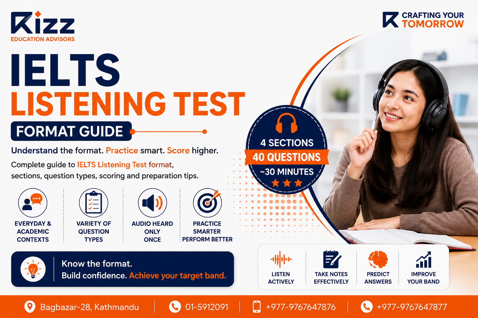 IELTS Listening Test format showing four parts and 40 questions