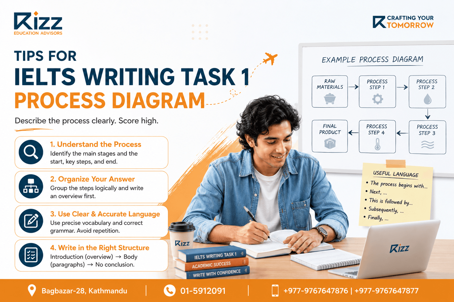 Writing task 1 IELTS Process Diagram