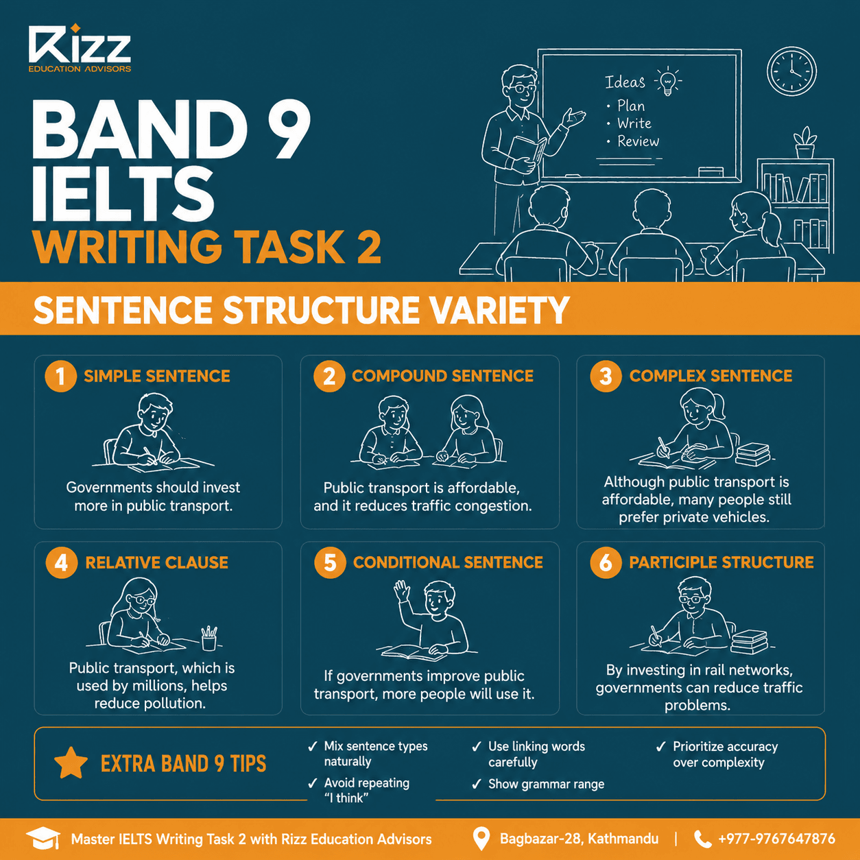 IELTS Writing Task 2, Band Descriptors for Task 2, Solutions for Task 2 Sentence, Difference between Band 7, Band 8 and Band 9 answer
