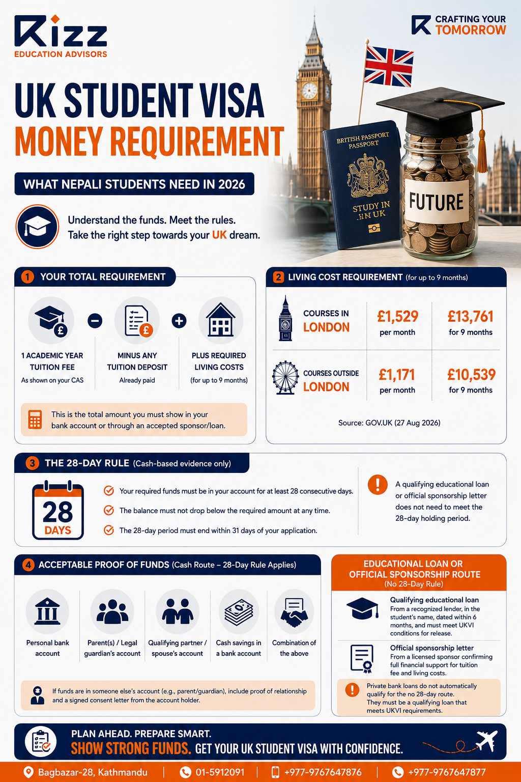 UKVI Money Requirmeent